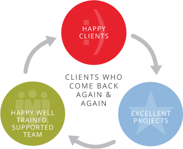 stgconsulting